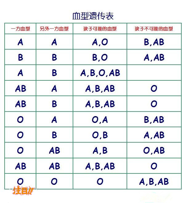 宁波血缘检测医院去哪查找,宁波专业亲子鉴定医院